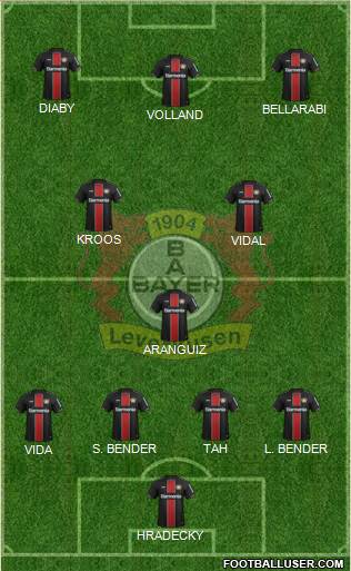 Bayer 04 Leverkusen Formation 2020