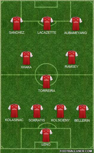 Arsenal Formation 2020