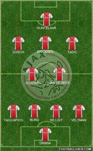 AFC Ajax Formation 2020