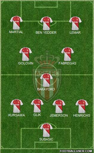 AS Monaco FC Formation 2020