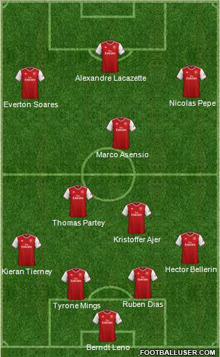 Arsenal Formation 2020