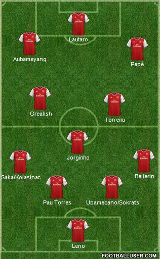 Arsenal Formation 2020