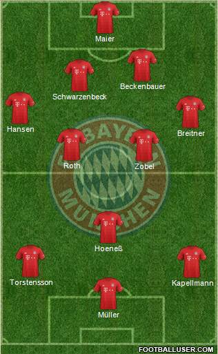 FC Bayern München Formation 2020