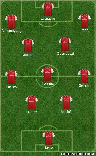 Arsenal Formation 2020