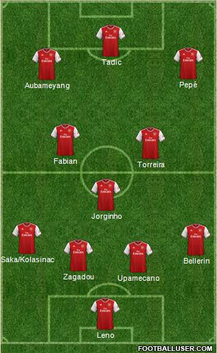 Arsenal Formation 2020