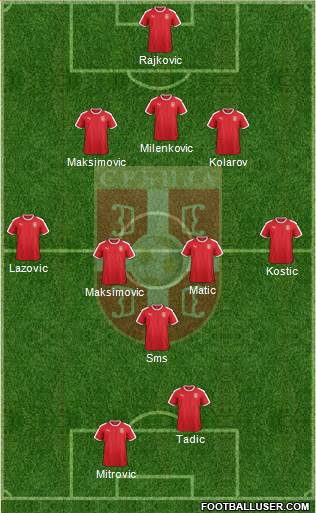 Serbia Formation 2020