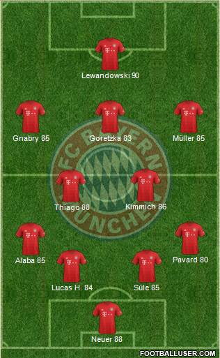 FC Bayern München Formation 2020