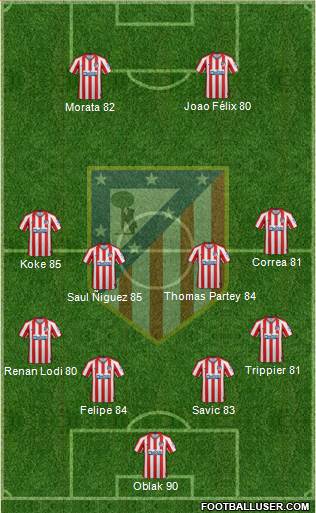 C. Atlético Madrid S.A.D. Formation 2020