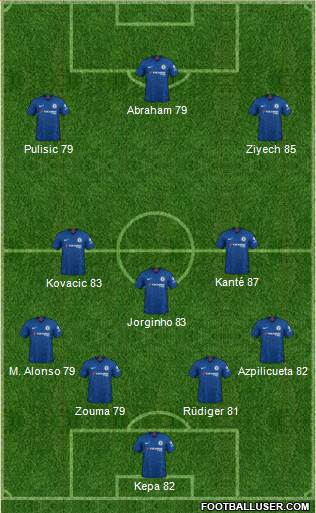 Chelsea Formation 2020