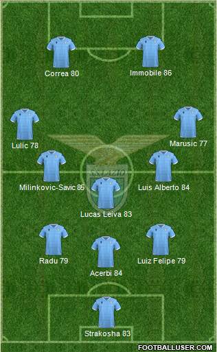 S.S. Lazio Formation 2020