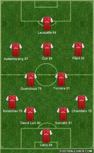 Arsenal Formation 2020