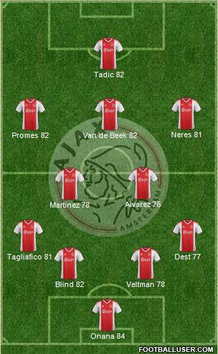 AFC Ajax Formation 2020