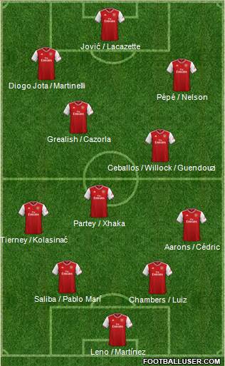 Arsenal Formation 2020