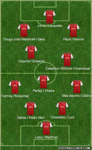 Arsenal Formation 2020