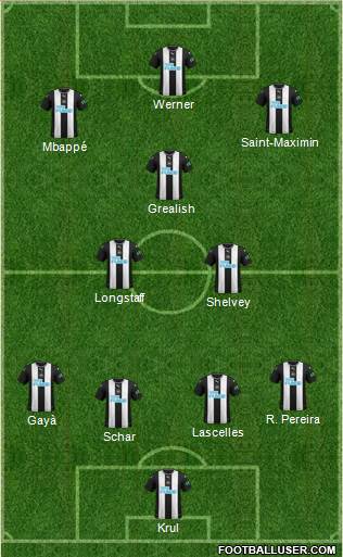 Newcastle United Formation 2020