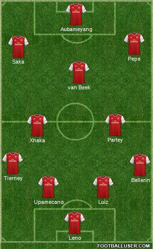 Arsenal Formation 2020