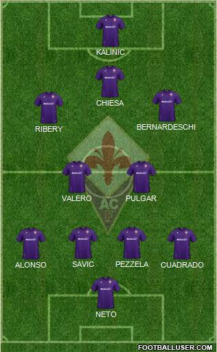 Fiorentina Formation 2020