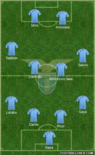 S.S. Lazio Formation 2020