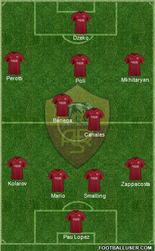 AS Roma Formation 2020