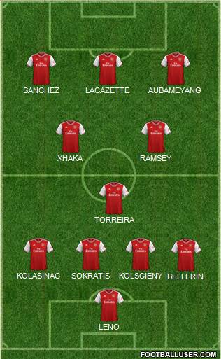 Arsenal Formation 2020