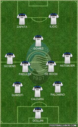 Atalanta Formation 2020