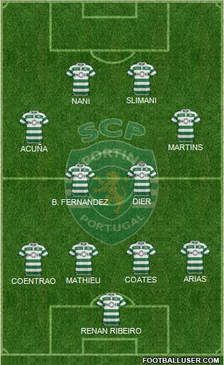 Sporting Clube de Portugal - SAD Formation 2020