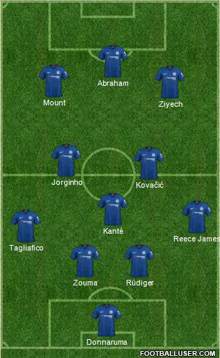 Chelsea Formation 2020