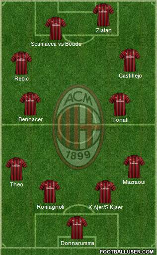 A.C. Milan Formation 2020