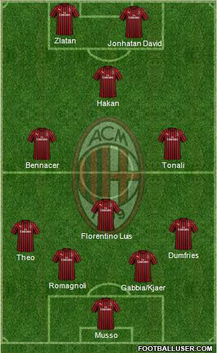 A.C. Milan Formation 2020