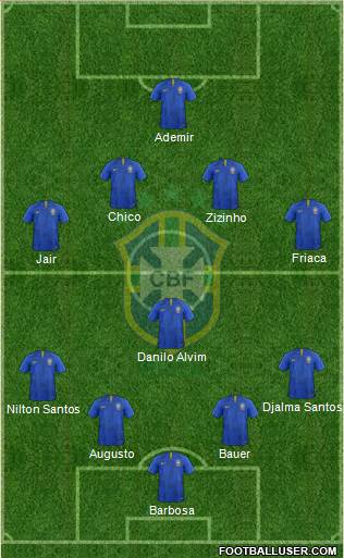 Brazil Formation 2020