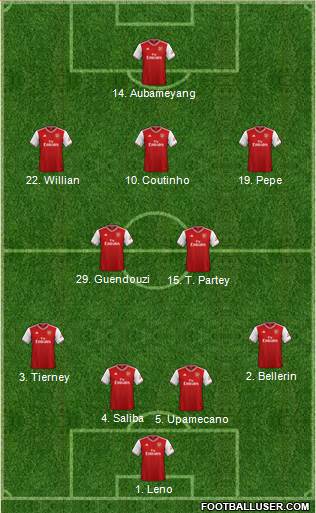 Arsenal Formation 2020