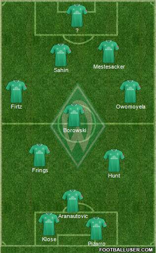 Werder Bremen Formation 2020