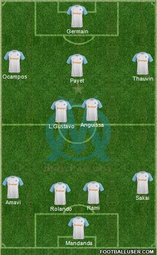 Olympique de Marseille Formation 2020