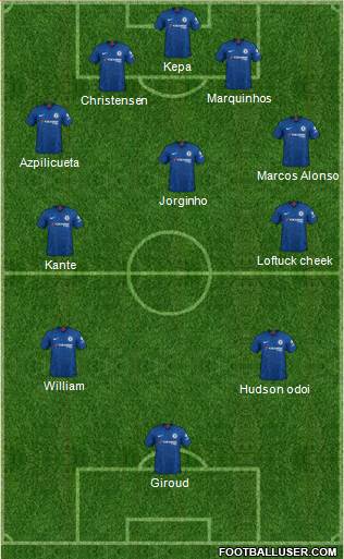 Chelsea Formation 2020