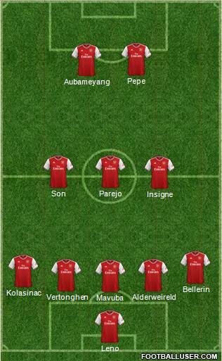 Arsenal Formation 2020