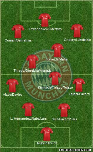 FC Bayern München Formation 2020