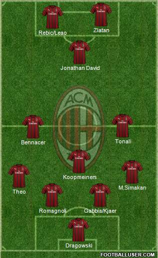 A.C. Milan Formation 2020