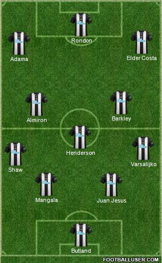 Newcastle United Formation 2020