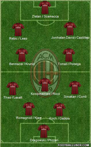 A.C. Milan Formation 2020