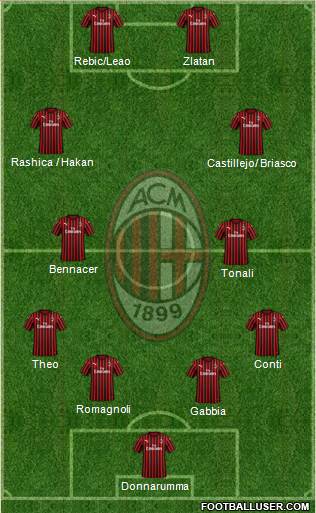 A.C. Milan Formation 2020