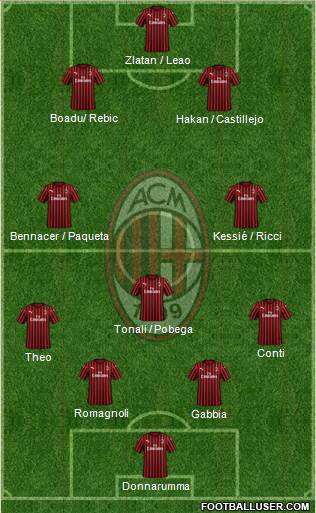 A.C. Milan Formation 2020