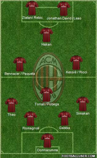 A.C. Milan Formation 2020