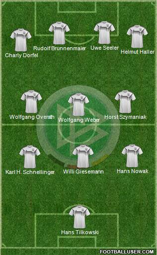 Germany Formation 2020