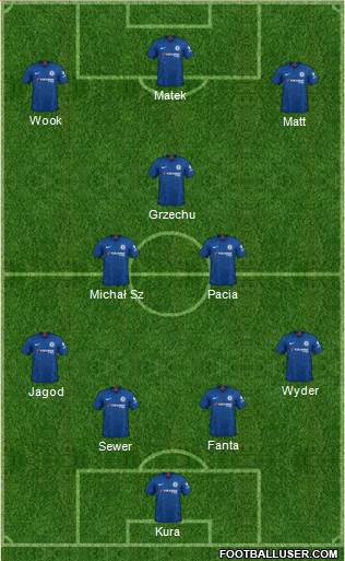 Chelsea Formation 2020