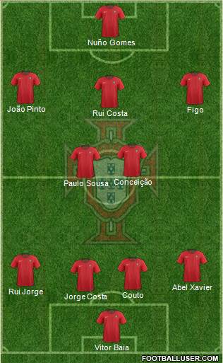 Portugal Formation 2020