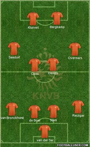 Holland Formation 2020