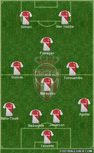 AS Monaco FC Formation 2020