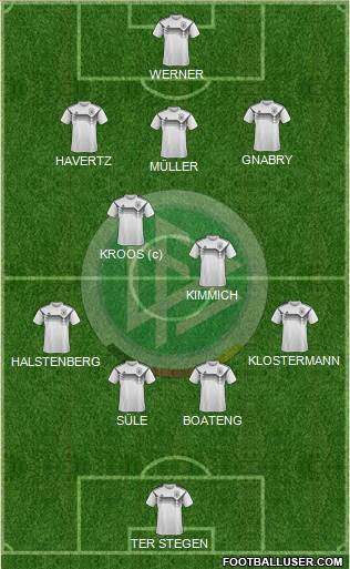 Germany Formation 2020