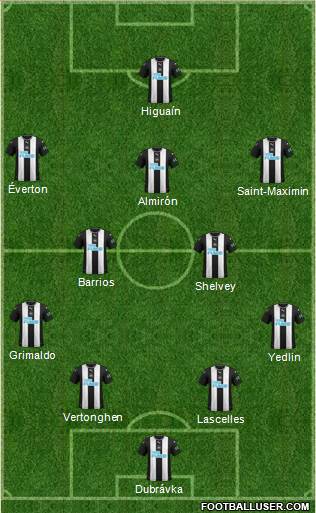 Newcastle United Formation 2020