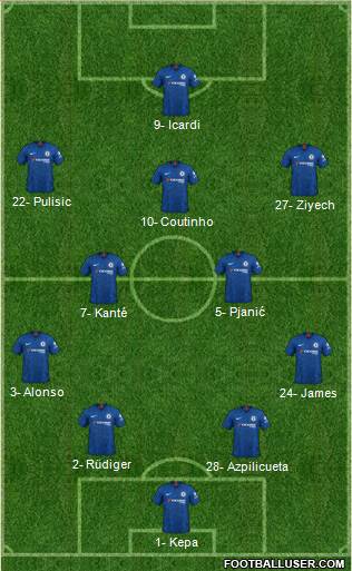 Chelsea Formation 2020